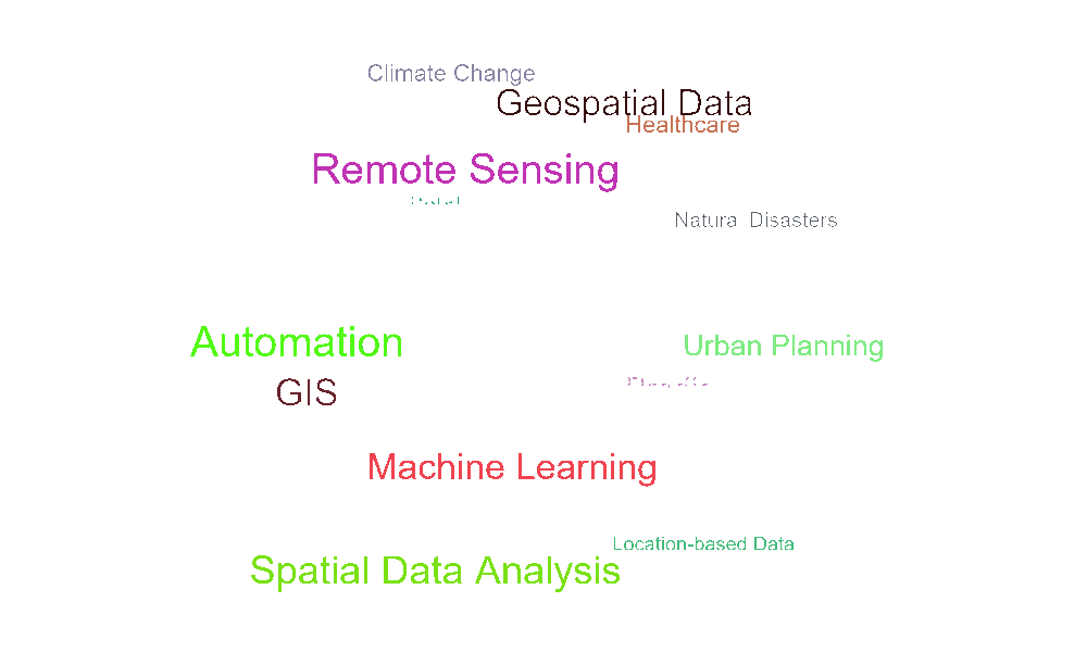 Word cloud showing keywords related to GeoAI